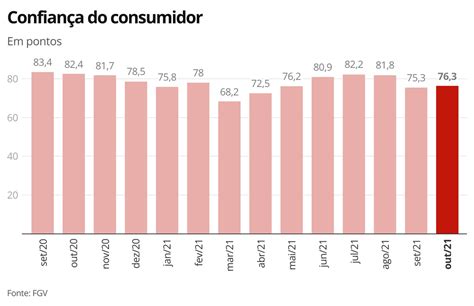 Confiança do consumidor: Como funciona o ICC da FGV.